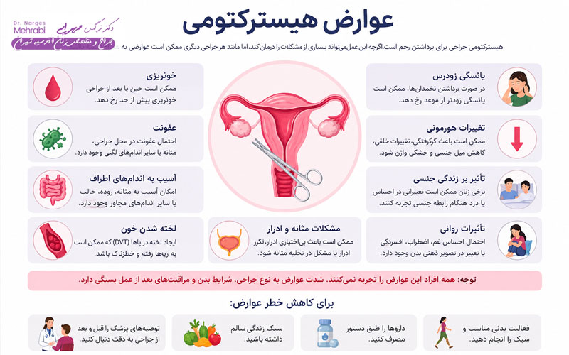 عوارض هیستروسکوپی چیست 2 عوارض هیستروسکوپی چیست